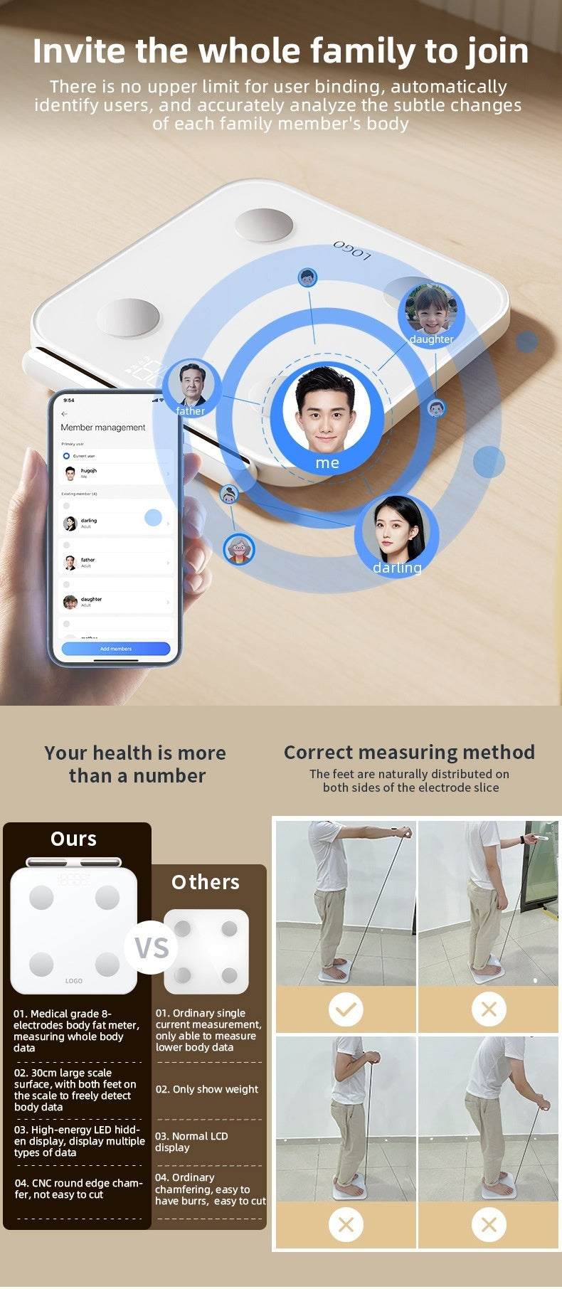 🏋️♀️📊 Professional Smart Body Fat Scale with 8 Electrodes | USB Rechargeable | FREE SHIPPING! ✨💪